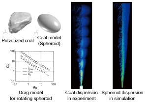 Progress in Multidimensional Particle Characterization