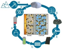 Review and Further Validation of a Practical Single-particle Breakage Model