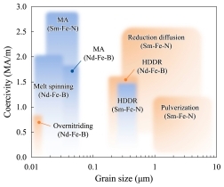 Advances in the Rheological Characterization of Slurries of Elongated Particles