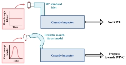 Contribution of Particle Design Research to the Development of Patient-Centric Dosage Forms