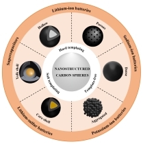 Grain-size Effects on Mechanical Behavior and Failure of Dense Cohesive Granular Materials