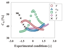Smart Mechanical Powder Processing for Producing Carbon Nanotube Reinforced Aluminum Matrix Composites