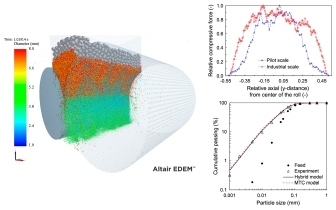 Carbonation Kinetics of Fine CaO Particles in a Sound-Assisted Fluidized Bed for Thermochemical Energy Storage