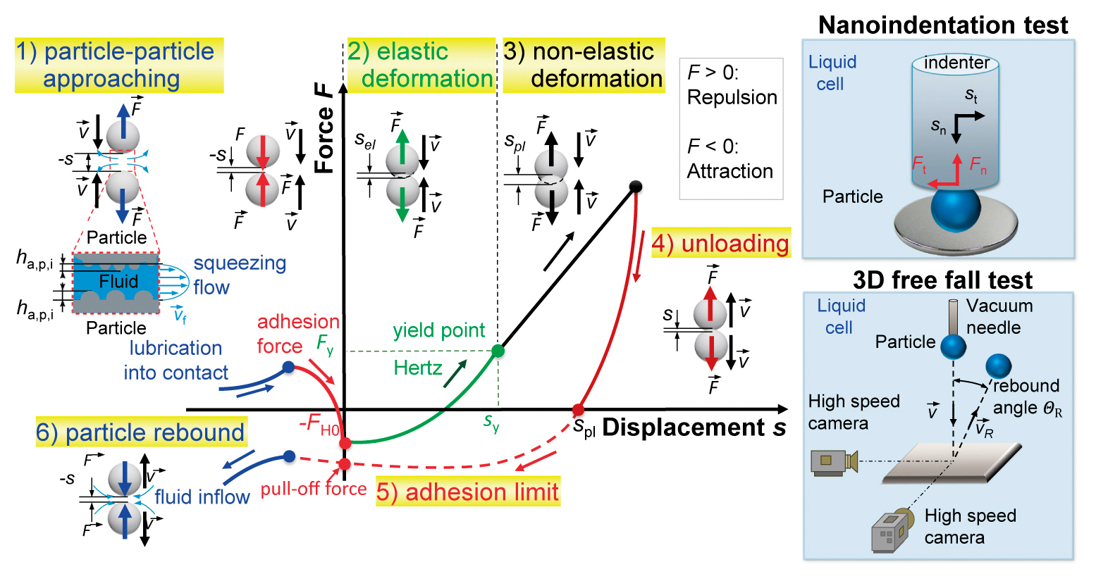 Numerical Modelling and Imaging of Industrial-Scale Particulate Systems: A Review of Contemporary Challenges and Solutions