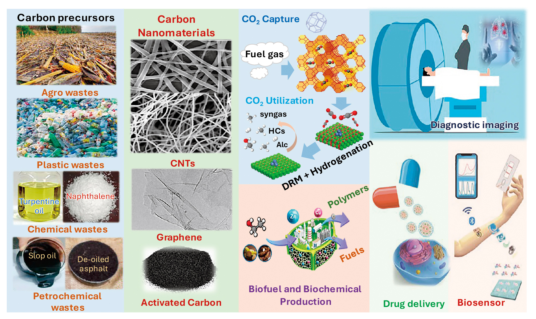 Strategies to Overcome Undesired Physicochemical Changes in Particle Engineering for Inhalation