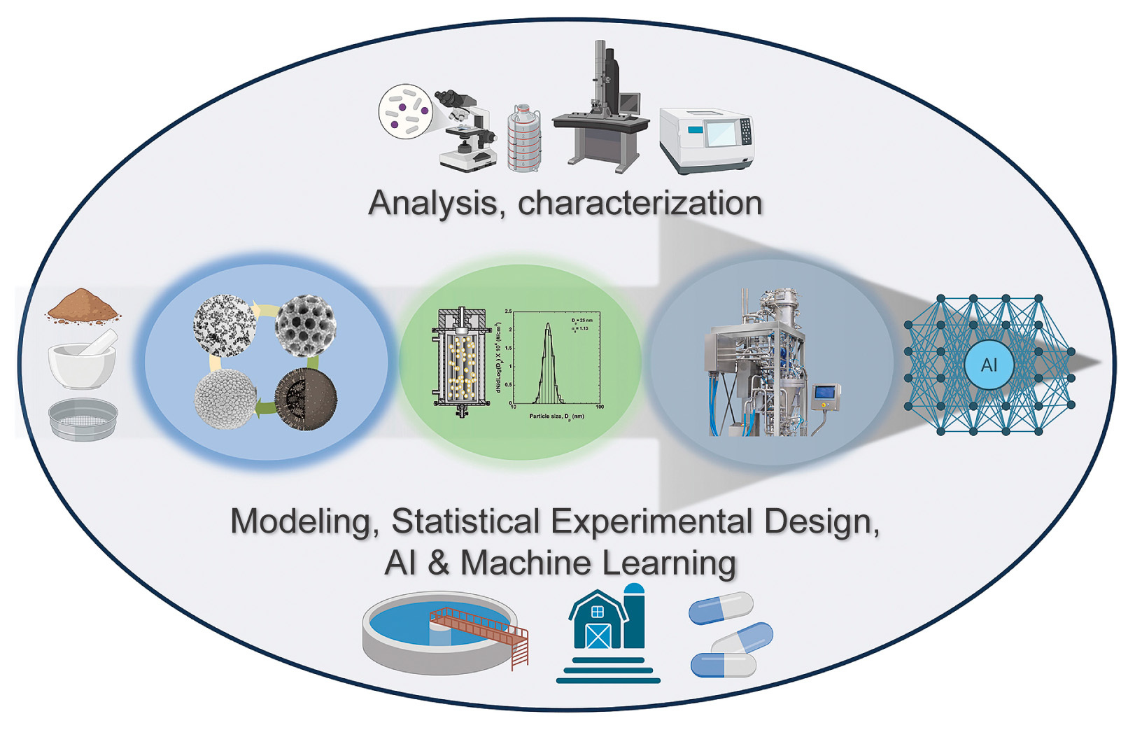 Review of the Gas-Phase Synthesis of Particle Heteroaggregates and Their Applications