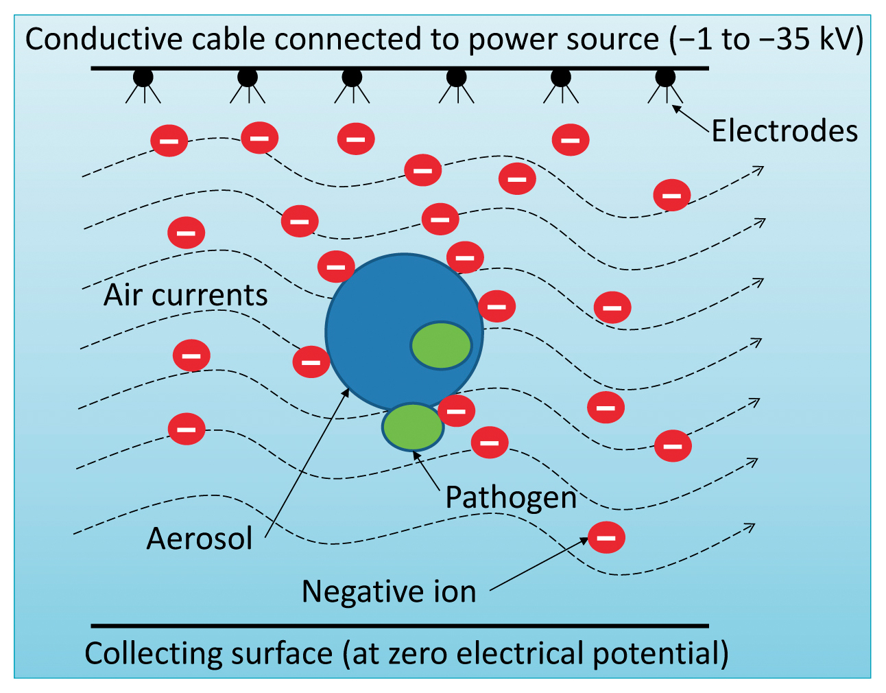 Perspectives on Particle Design Strategies for Better Inactivation of Airborne Pathogens