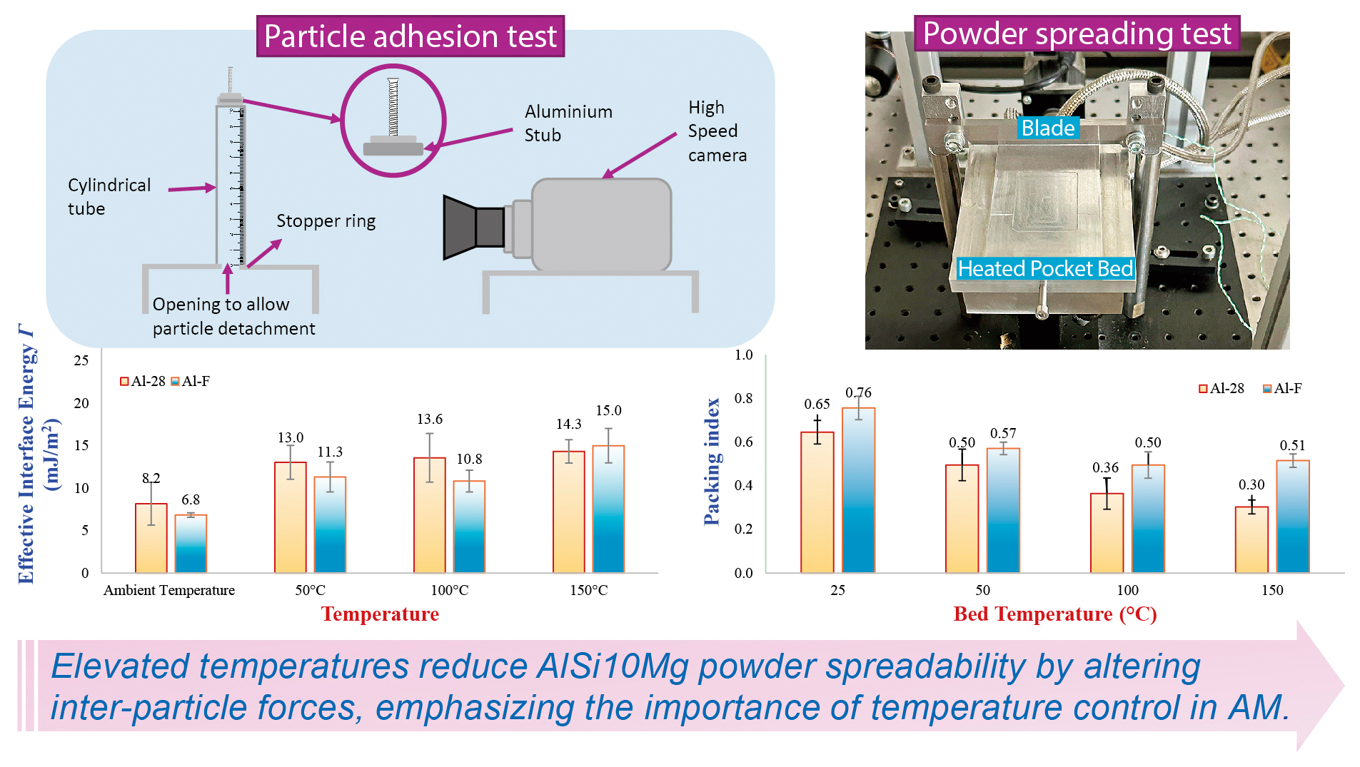 An Empirical Equation for Rapid Validation of the Performance of Commercial N95 Equivalent Respirators
