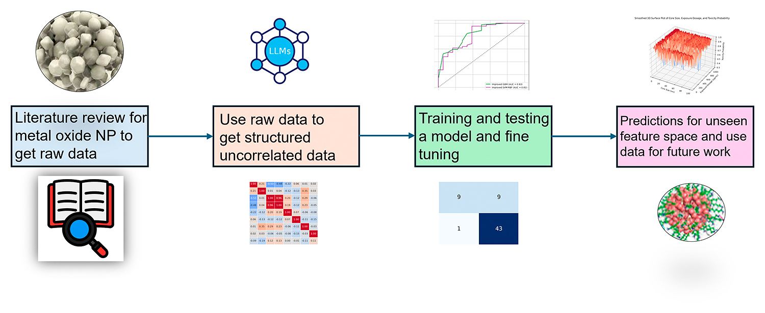 Rheological Characterization of Mineral Slurries Based on the Principle of Maximum Entropy