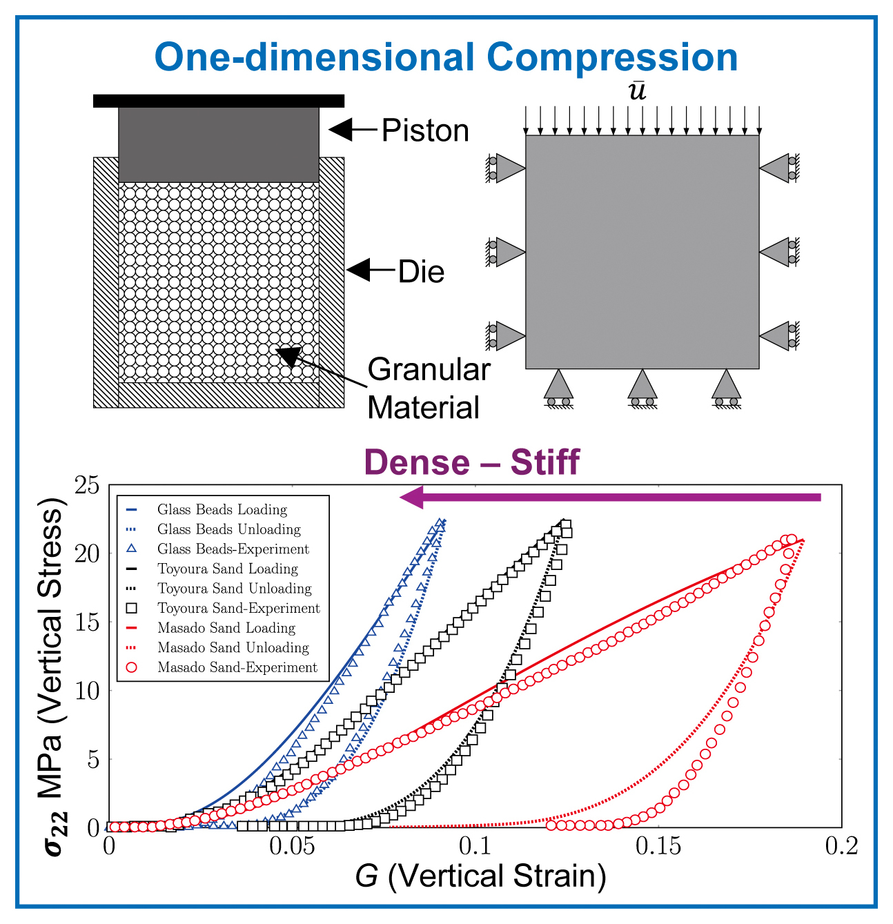 Antibacterial Properties of Soft Solids (Chitosan and Polyacrylic Acid Gel Particles) in Solution and on a Bio-Surface (VITRO-SKIN)