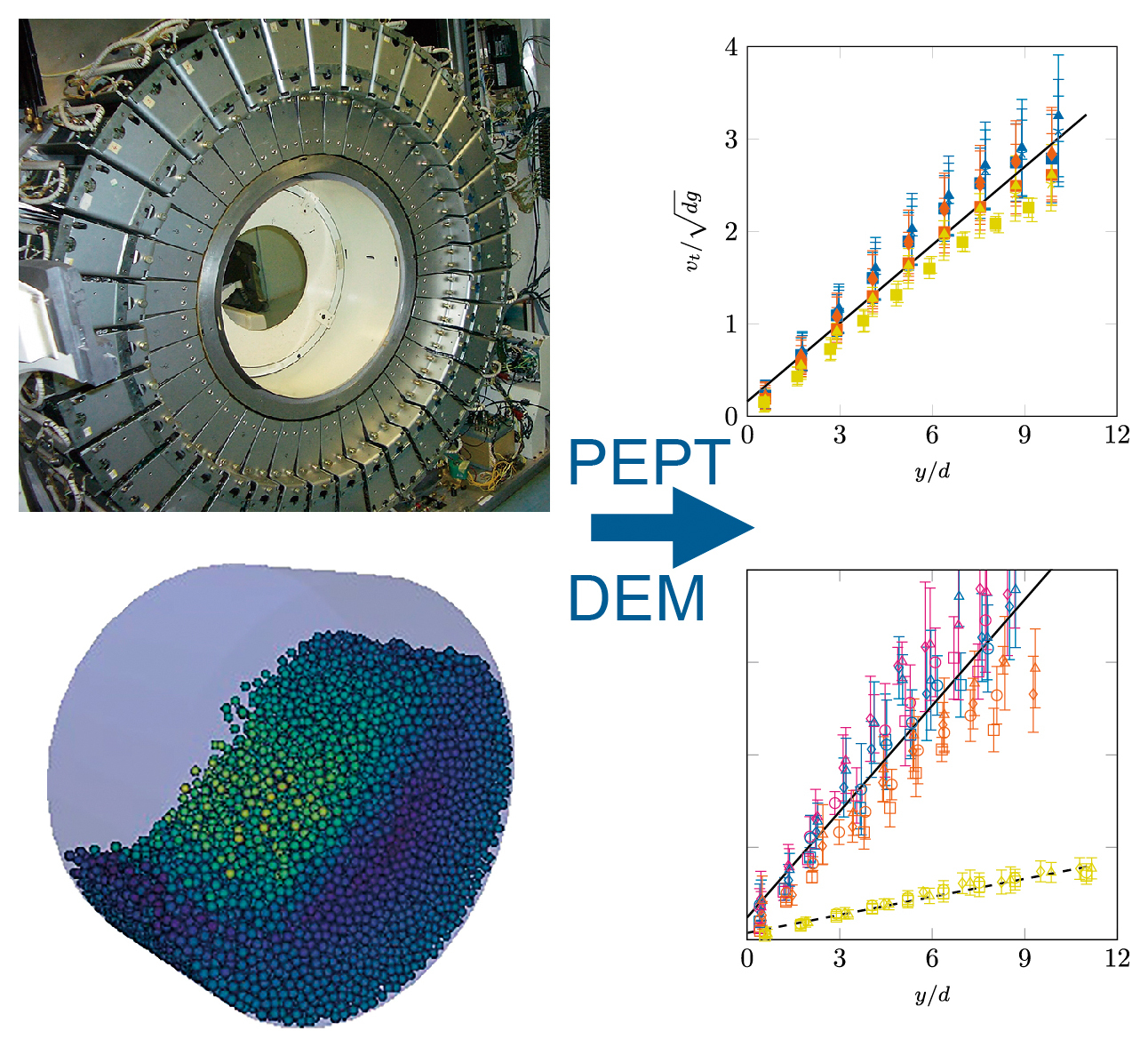 Compression of an Assembly of Bi-Dispersed Particles