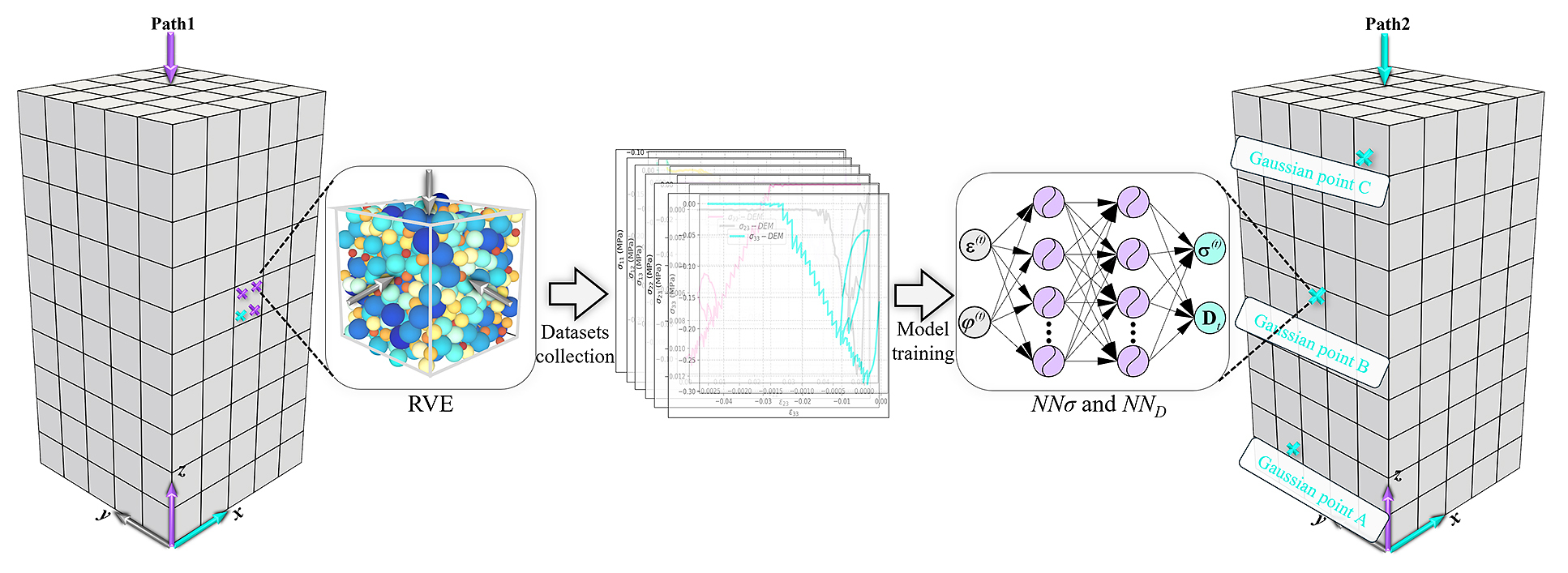 Decoding Attractive Interactions in Granular Materials through Vibration-Induced Densification
