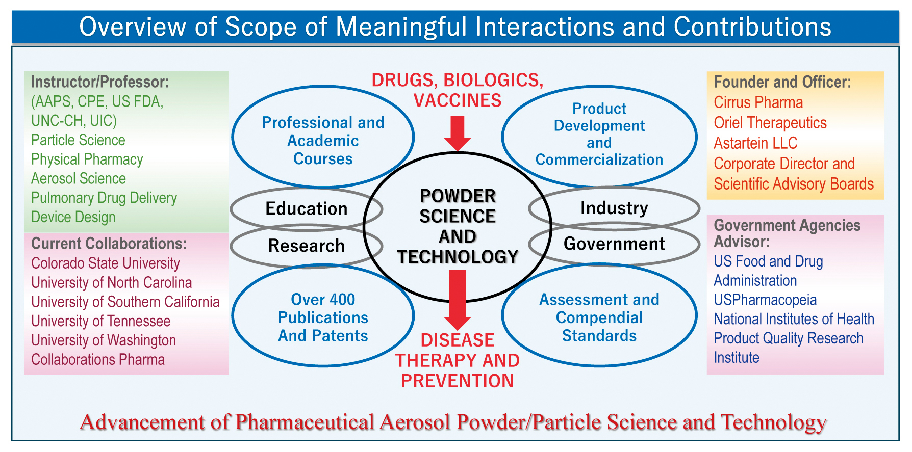 Selected research achievements for the KONA Award 2024